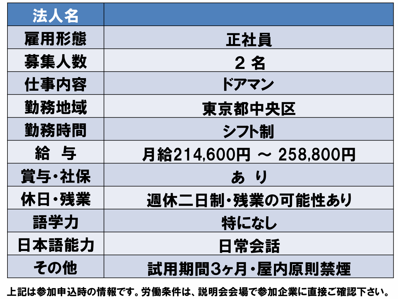 仕事、バイト、正社員