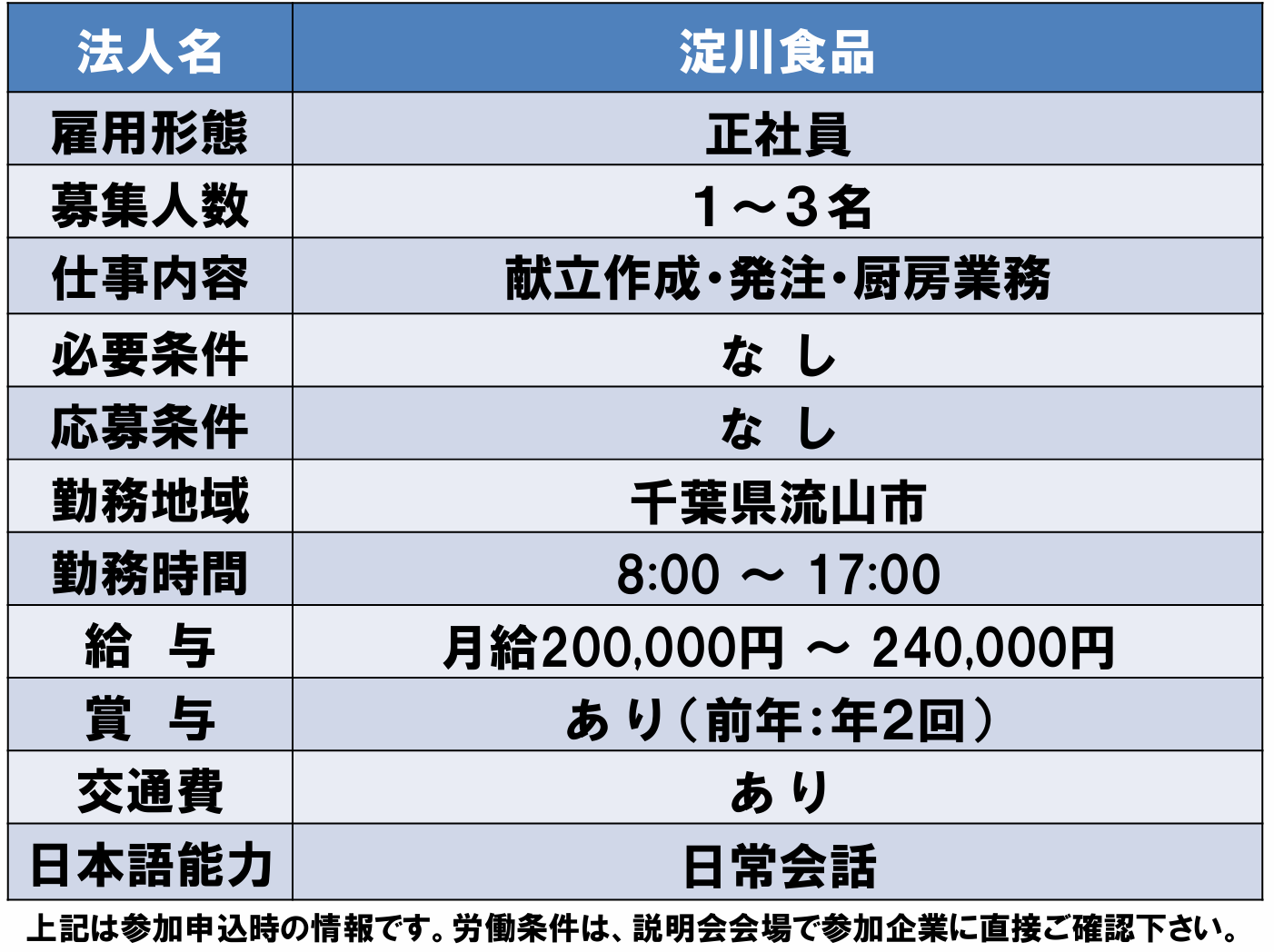 仕事、バイト、正社員